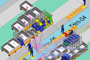 Internal logistics planning