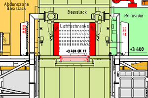 Projektierung von Lackieranlagen